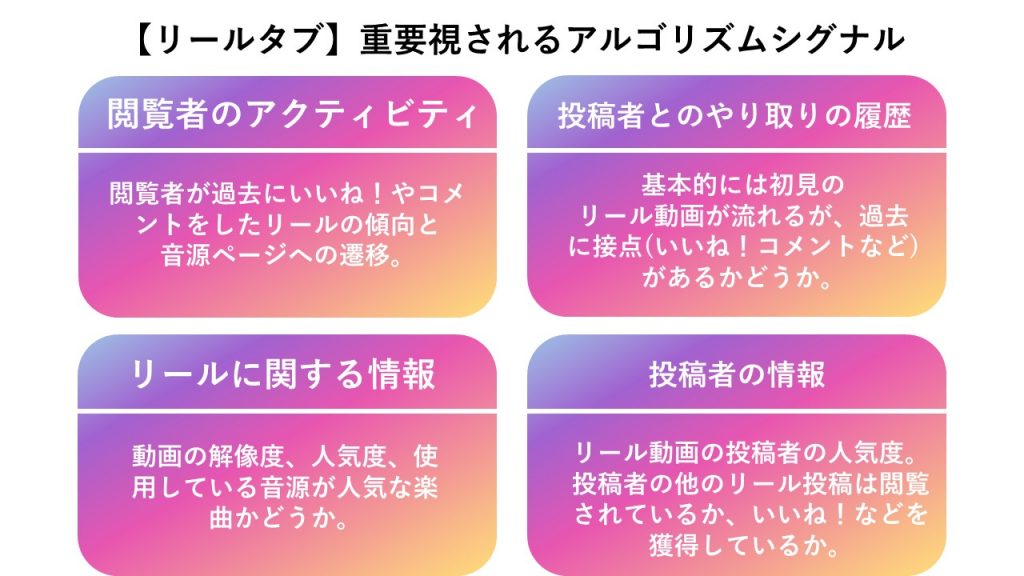 22年最新 Instagram インスタ アルゴリズムとは 対策方法を徹底解説 Snsマーケティングなら マーケブック