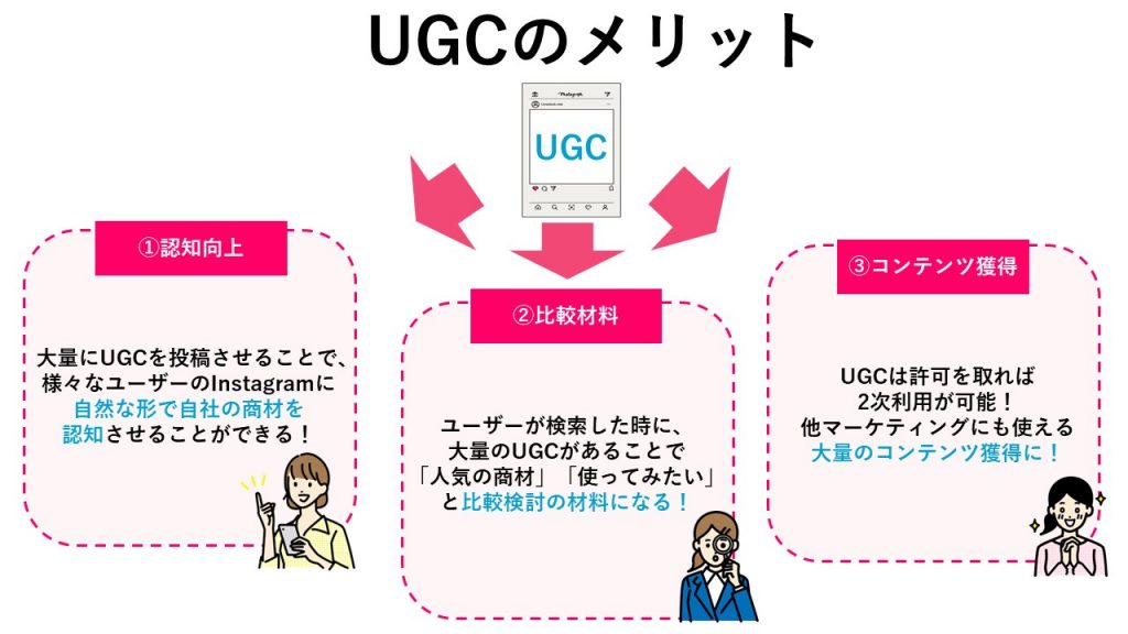 UGCのメリット