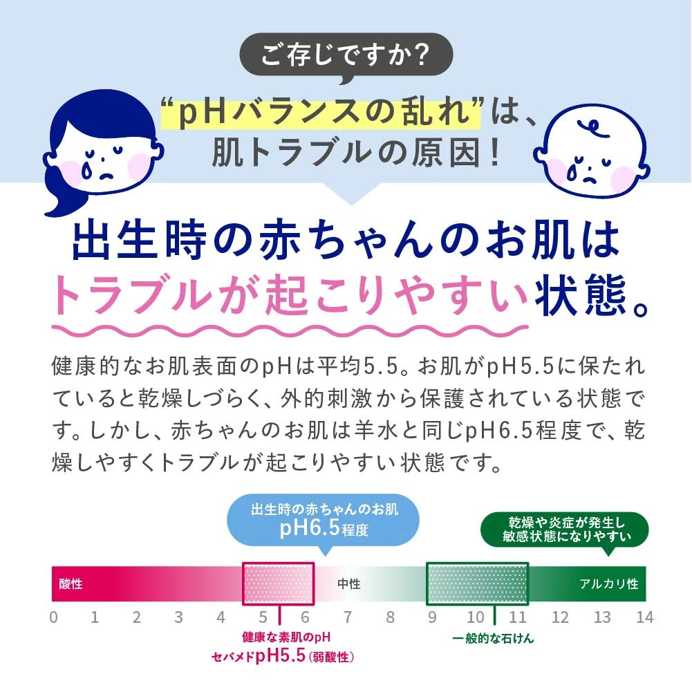 将来の健やかなお肌を育てる。pH5.5（弱酸性）スキンケア「ベビー